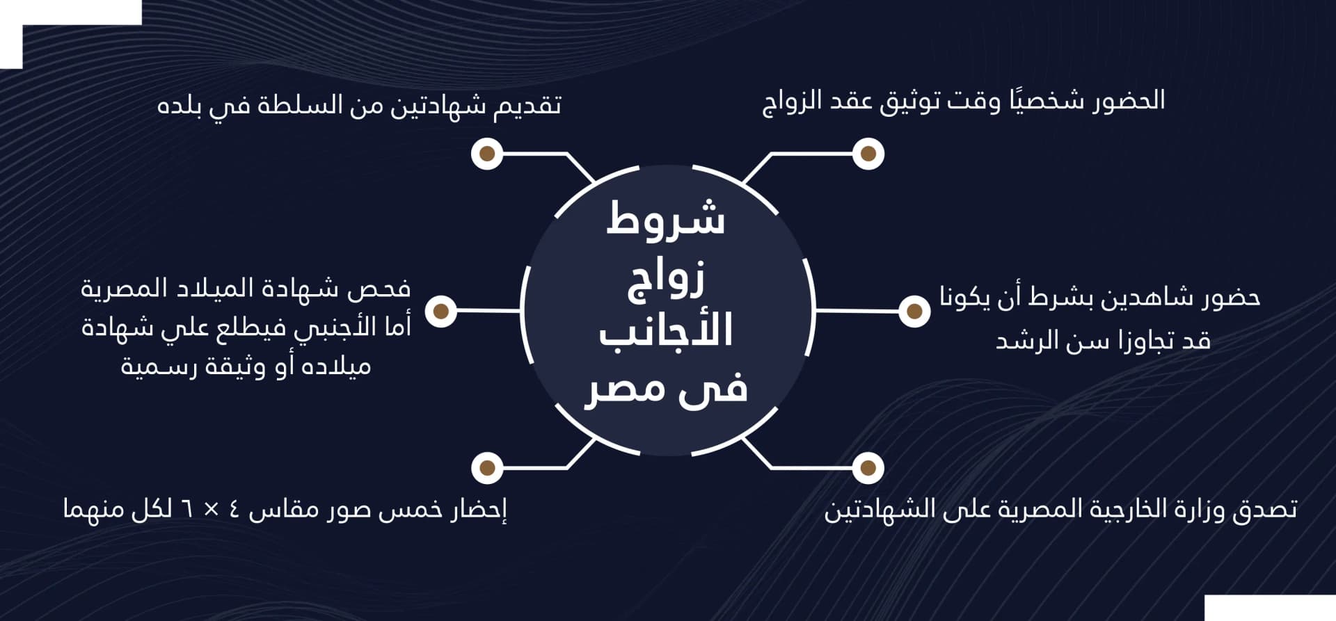 شروط زواج الأجانب في مصر 